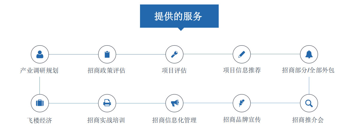 政府招商.jpg